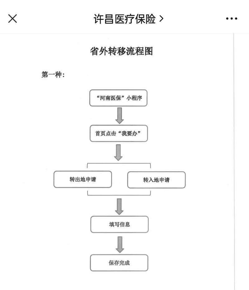 康宁医保更换参保地后里面的钱还能用吗？老司机教你避免账户清零风险