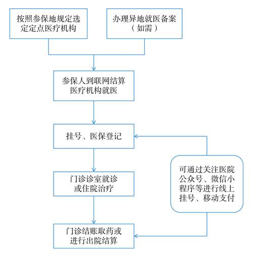 康宁身份证到期换证后医保还换吗怎么办？正确操作指南