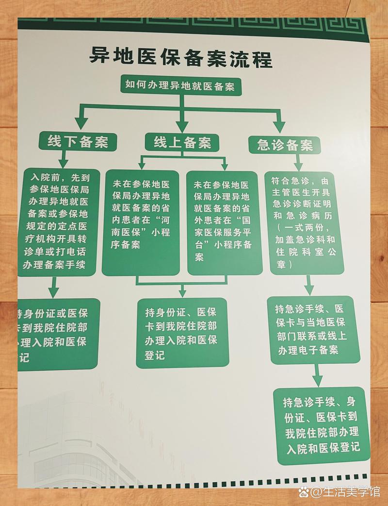 康宁换医保卡：小白必看的正确姿势与实战技巧