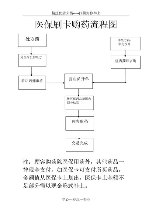 康宁用医保卡买药一定比现金便宜吗？真相来了